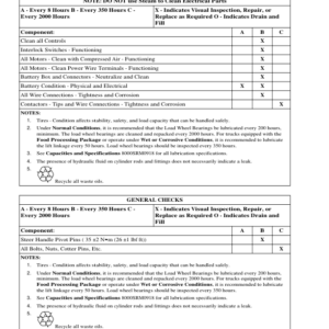 Hyster W60Z, W65Z, W80Z Pallet Truck B234 Series Repair Manual - Image 6