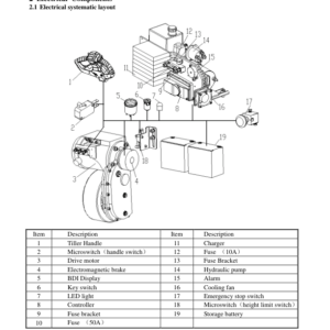 Utilev UT 1.5 WE Pallet Truck A956 Series Repair Manual - Image 4