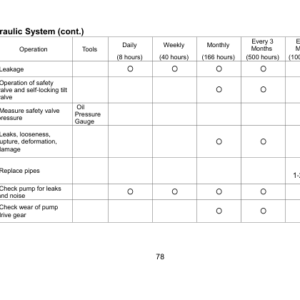 Utilev UT13-20PTE Forklift A370 Series Repair Manual - Image 4