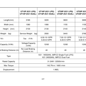 Utilev UT15-18P Forklift A266 Series Repair Manual - Image 5