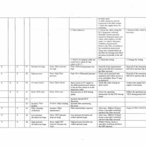 Utilev UT20-25P, UT30-35P Forklift A285 Series Repair Manual - Image 6