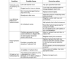Utilev UT30-35PFE Forklift A392 Series Repair Manual - Image 4
