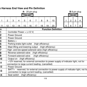 Utilev UT50-70P Forklift A417 Series Repair Manual - Image 4