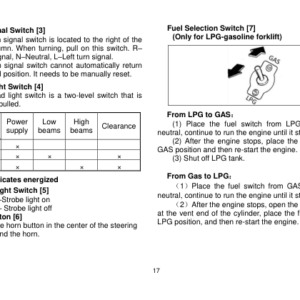 Utilev UT50-70P Forklift A417 Series Repair Manual - Image 5