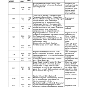 Utilev UT80-100P Forklift A253 Series Repair Manual - Image 6