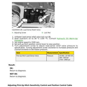 John Deere 5055E, 5065E, 5075E, 5078E (-018722), 5085E, 5090E (-003438) Tractors Repair Manual (South America) - Image 4