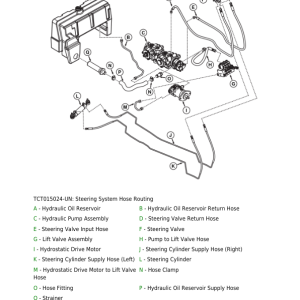 John Deere 1600 Series III Turbo Mower Repair Manual (TM147819) - Image 5