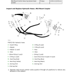 John Deere 5045D, 5045E, 5055D, 5055E, 5065E, 5075E Tractors Repair Manual - Image 3