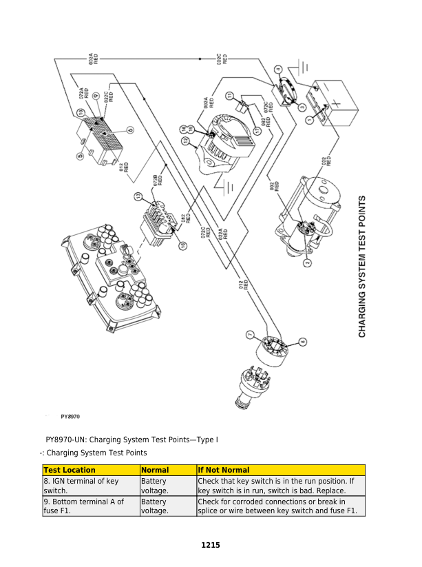 John Deere 5103, 5203, 5204, 5303, 5403, 5503 Tractors Repair Manual