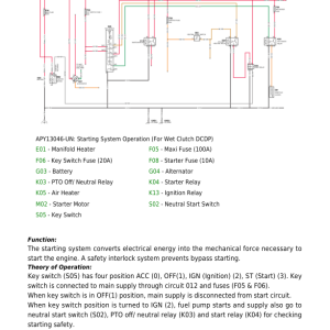 John Deere 5310, 5050E, 5210, 5055E, 5060E, 5065E, 5075E, 5405 Tractors Repair Manual (India) - Image 4