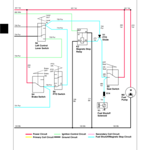 John Deere 777, 797 Max-Frame ZTrak Mower Repair Manual (TM2077) - Image 3