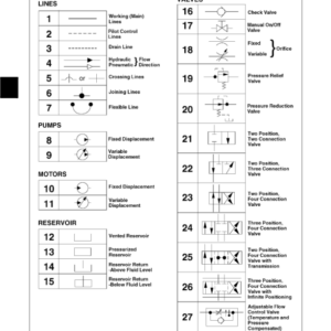 John Deere 777, 797 Max-Frame ZTrak Mower Repair Manual (TM2077) - Image 4