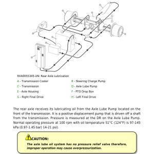 John Deere 9320T, 9420T, 9520T, 9620T Tractors Repair Manual - Image 5