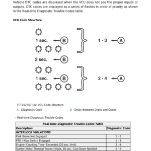 John Deere Z950M, Z955M EFI, Z960M, Z920R, Z930R, Z950R, Z960R, Z970R Mower Repair Manual (Copy) - Image 5