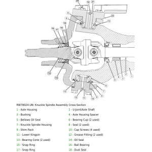 John Deere 8100, 8200, 8300, 8400 Tractors Repair Manual (TM1575 and TM1576) - Image 6