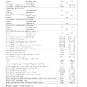 Cursor 13 Tier 4A Two Stage Turbocharger (F3D) Engine Manual - Image 4