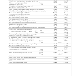 Iveco N45 ENT, N67 ENT Tier 4i NEF Series Engine Repair Manual - Image 4