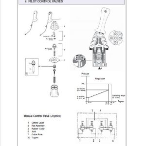 Gehl GE 153, GE 193, GE 223 Excavator Repair Service Manual - Image 6