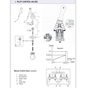 Gehl GE 153, GE 193, GE 223 Excavator Repair Service Manual - Image 7