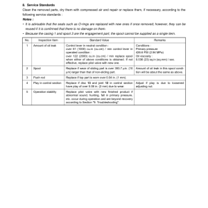 Gehl Z17 Gen 2, Mustang 170Z Nxt 2 Compact Excavator Repair Service Manual - Image 4