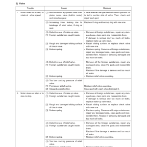 Gehl Z27, Z35, Mustang 270Z, 350Z Compact Excavator Repair Service Manual - Image 4