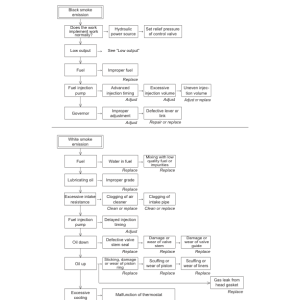 Gehl Z27, Z35, Mustang 270Z, 350Z Compact Excavator Repair Service Manual - Image 5