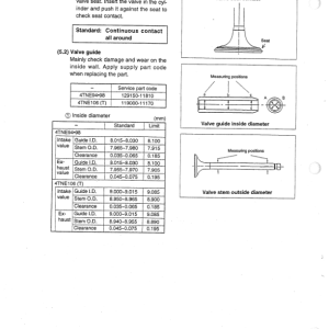 Yanmar 4TNE94, 4TNE98, 4TNE106, 4TNE106T Engine Service Repair Manual - Image 3