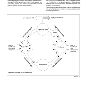 Valtra T132D, T152D, T162D, T172D, T182D, T202D Tractors Repair Manual - Image 3