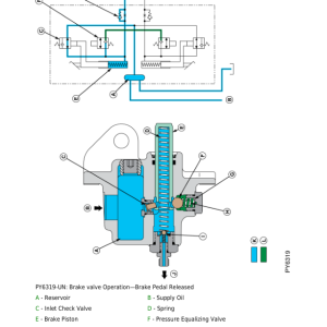 John Deere 5055E, 5065E, 5075E Tractors Repair Manual (Europe - (TM901319 and TM901419) - Image 5