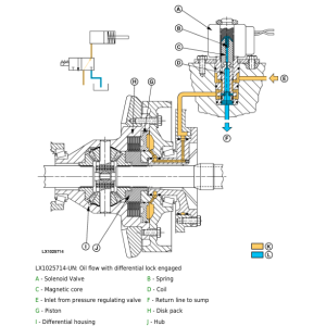 John Deere 6165J, 6185J, 6205J, 6210J Tractors Service Repair Manual (MY2015) - Image 3