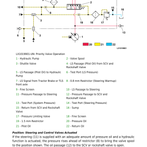 John Deere 6310S, 6410S, 6510S Tractors Service Repair Manual - Image 3