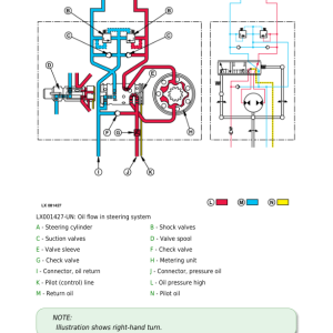 John Deere 6415, 6615, 7515 Tractors Service Repair Manual - Image 3