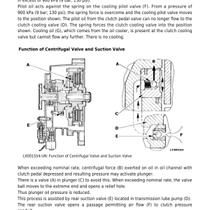 John Deere 6415 Classic, 6615 Classic, 6110E, 6125E Tractors Repair Manual - Image 4