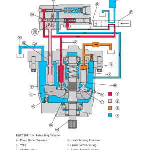 John Deere 7210, 7410, 7510 Tractors Service Repair Manual (TM1653 and TM1654) - Image 6