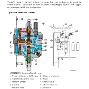 John Deere 7505 Tractors Service Repair Manual (Australia & South America) - Image 4