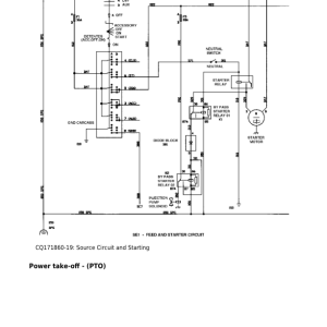 John Deere 7505 Tractors Service Repair Manual (Australia & South America) - Image 5