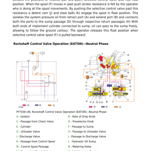 John Deere JD5-750, JD5-754, JD5-800, JD5-804, JD5-850, JD5-854, JD5-900, JD5-950 Tractors Repair Manual - Image 5