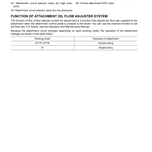 Komatsu PC200-10M0 Excavator Service Repair Manual - Image 2