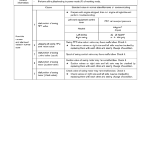 Komatsu PC200LL-8, PC220LL-8 Excavator Service Repair Manual - Image 3