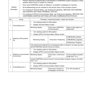 Komatsu PC30MR-5, PC35MR-5 Excavator Service Repair Manual - Image 4