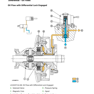 John Deere 6155M, 6155MH, 6175M, 6195M, 6210M Tractors Repair Manual - Image 4