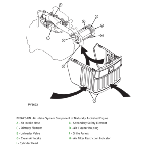 John Deere 5303, 5403, 5503 Tractors Repair Manual - Image 2