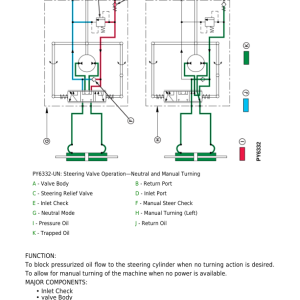 John Deere 5303, 5403, 5503 Tractors Repair Manual - Image 5