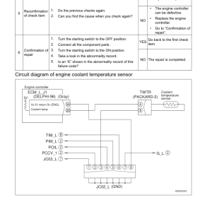 Komatsu HD785-8 Dump Truck Service Repair Manual - Image 3