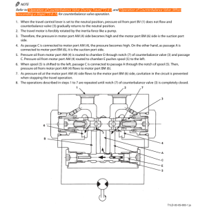 Hitachi ZX65USB-6 Excavator Service Repair Manual - Image 5