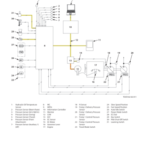 Hitachi ZX110MF-5G, ZX130-5G, ZX138MF-5G Excavator Service Repair Manual - Image 4