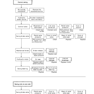 Yanmar B50-2B, B50-2BUS Crawler Excavators Service Repair Manual - Image 4