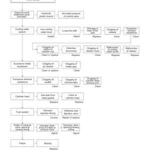 Yanmar B7-3(US) Excavator Service Repair Manual - Image 4