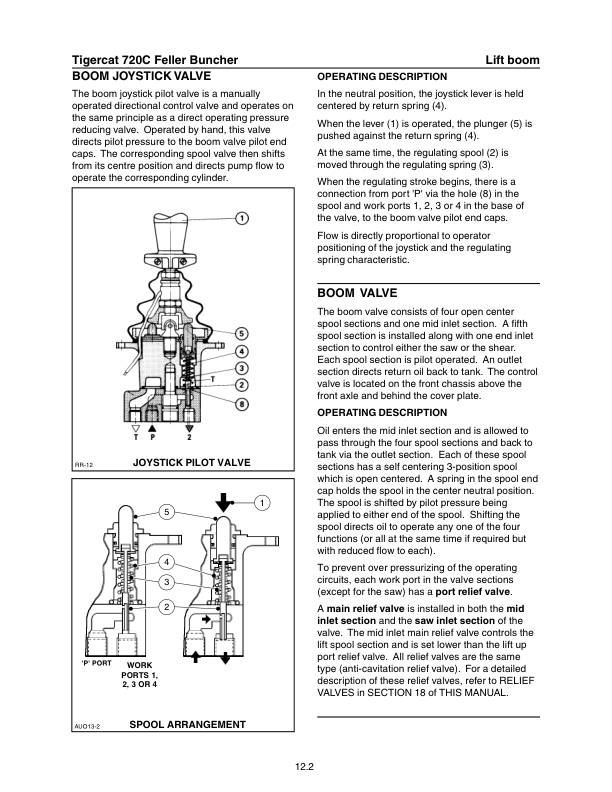Tigercat 720C Feller Buncher Repair Service Manual (SN 7203001