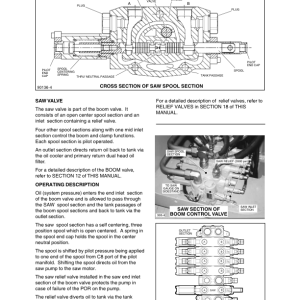 Tigercat 720C Feller Buncher Repair Service Manual (SN 7203001 - 7203499) - Image 4